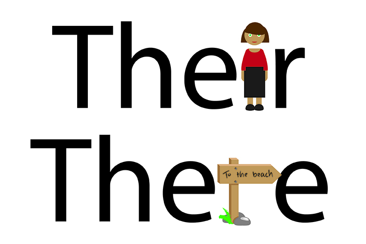 Their – of or belonging to them (it shows ownership).There – is, at or to that place or position (it means “that location”)